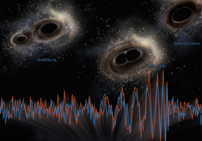 Le Onde Gravitazionali e la nuova astronomia